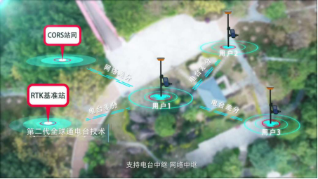 UFO U5新型慣導(dǎo) RTK，更智能，更高效！