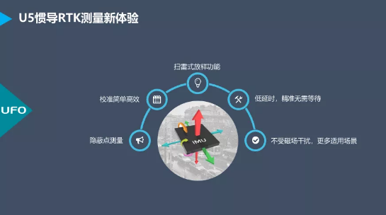 測(cè)量員APP開發(fā)者劉炎冰從精度、慣導(dǎo)使用方面深入講解UFO U5 RTK