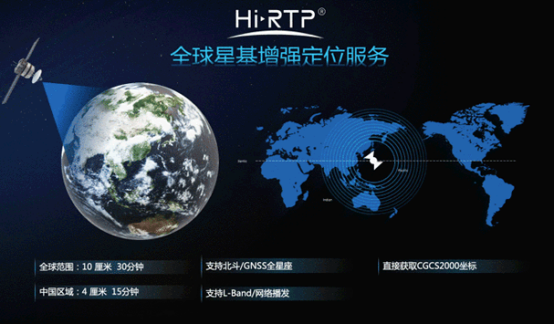 新買的華星A15智能RTK不會連接cors賬號，先把這篇教程看了吧！