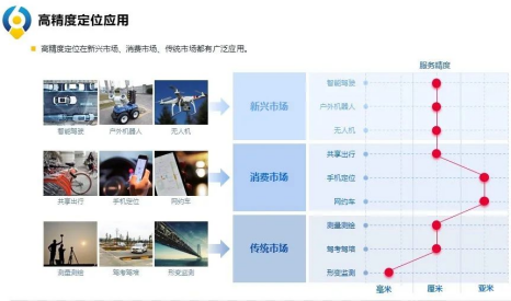 六分科技云端cors，助力測繪應(yīng)用