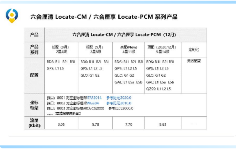 六分科技云端cors，助力測繪應(yīng)用