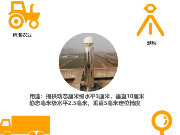cors單基站如何建設(shè)？建設(shè)流程是怎樣的？