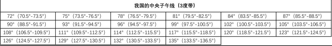 rtk如何獲取當?shù)刂醒胱游缇€？rtk獲取當?shù)刂醒胱游缇€的方法介紹
