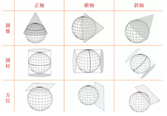 坐標系有哪幾種？測量測繪人都需要了解