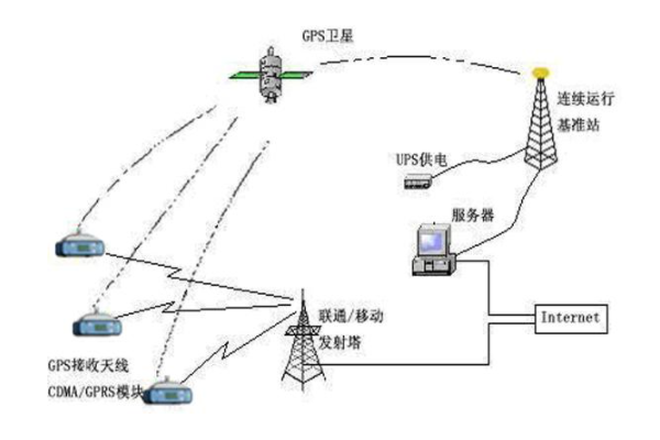 什么是cors站？Cors站原理是怎樣的？如何分類呢？