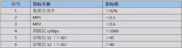 CORS參考站原理是什么？應(yīng)該如何搭建？搭建需要注意些什么？