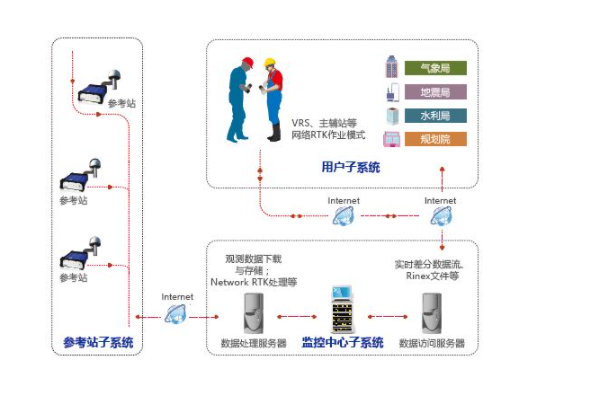 對(duì)于CORS的使用說(shuō)明，測(cè)量人一定要知道
