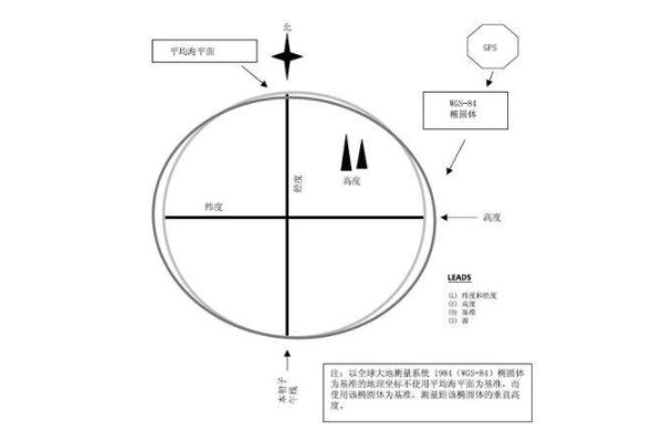 300個(gè)測(cè)繪地理行業(yè)專業(yè)術(shù)語(yǔ)盤點(diǎn)，測(cè)繪人必看