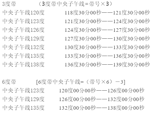 當(dāng)?shù)刂醒胱游缇€的計算方法，看完輕松計算