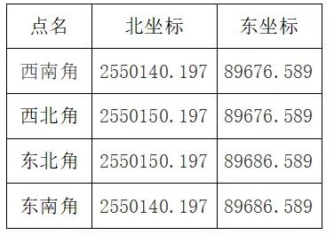 布方篇 | RTK快速準(zhǔn)確找到各個(gè)點(diǎn)的方法，看完效率upupup