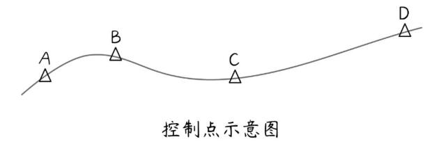 RTK坐標(biāo)對高程不對的原因及解決辦法，看完快速解決