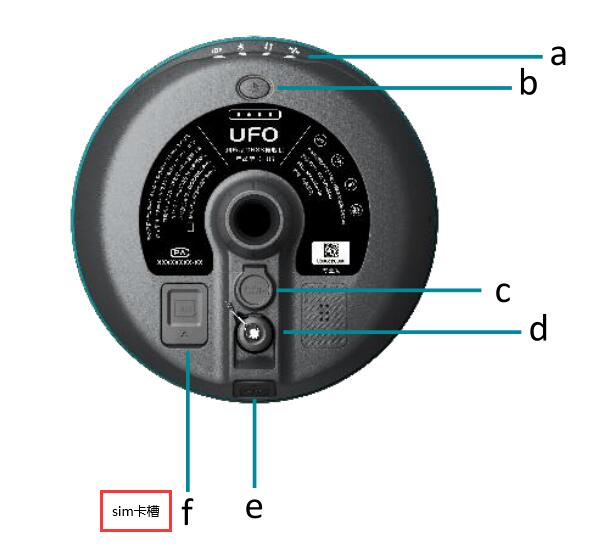 RTK SIM卡裝哪里?中海達(dá)、華測(cè)、合眾思?jí)?、UFO以及科力達(dá)RTK裝卡步驟匯總