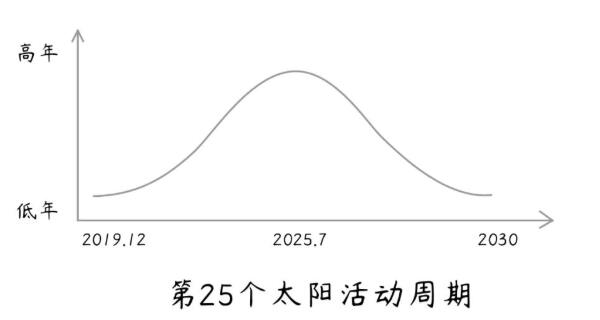 近期RTK使用CORS賬號為什么經(jīng)常浮動?原因及相關(guān)問題解答，看完就懂