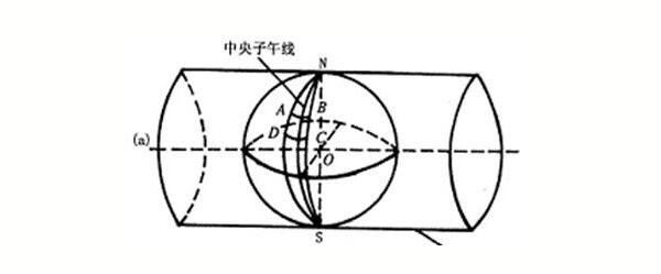 RTK使用者必看測(cè)量知識(shí)，事關(guān)坐標(biāo)，值得收藏