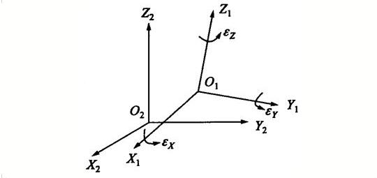 RTK使用者必看測(cè)量知識(shí)，事關(guān)坐標(biāo)，值得收藏