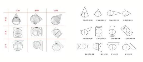 RTK使用者必看測(cè)量知識(shí)，事關(guān)坐標(biāo)，值得收藏