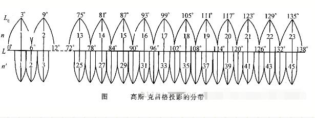 RTK使用者必看測(cè)量知識(shí)，事關(guān)坐標(biāo)，值得收藏