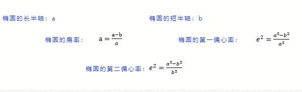 RTK使用者必看測(cè)量知識(shí)，事關(guān)坐標(biāo)，值得收藏