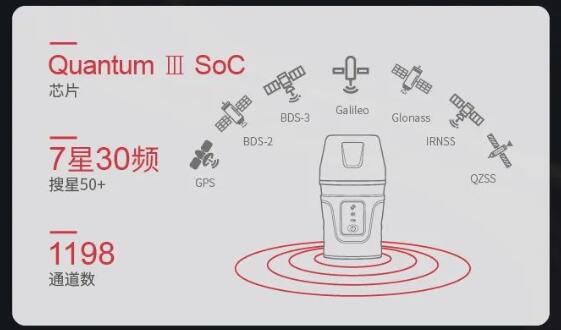 司南導(dǎo)航新品RTK：激光RTK-Lu1，無(wú)“桿”測(cè)量，一點(diǎn)就好！