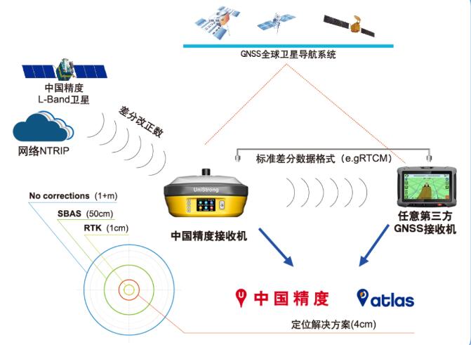 合眾思壯:引領(lǐng)北斗高精度應(yīng)用走向深入