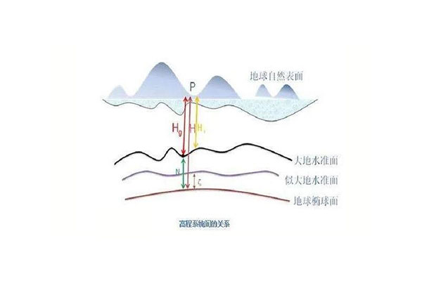 RTK采集的高程和圖紙高程不一致怎么辦？3種解決辦法奉上