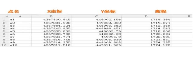 將Excel文件中坐標(biāo)導(dǎo)入RTK手薄的步驟教程，圖文并茂看完就會