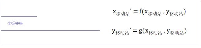 為什么RTK作業(yè)前需要點(diǎn)校正？看完本文你就知道了