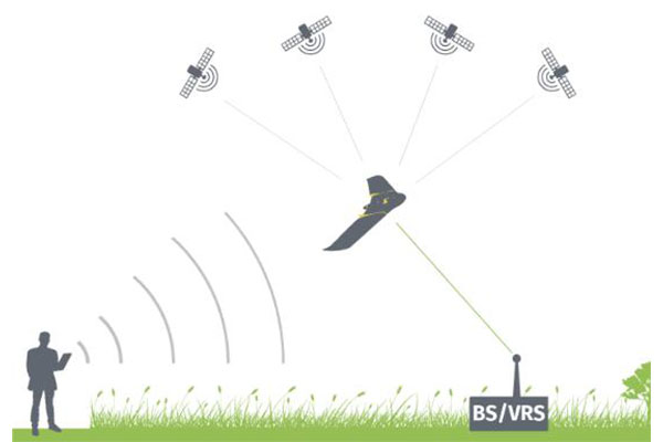 什么是GNSS？什么是GPS？什么是RTK技術(shù)？一篇文搞懂