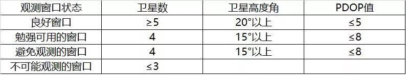 用?GPS RTK進行像控點測量操作指南，無人機傾斜攝影測量必備