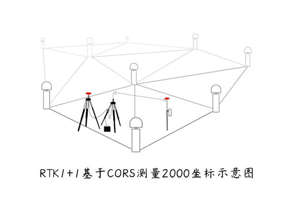 RTK 1+1模式如何直接測(cè)量2000坐標(biāo)？方法教程來啦