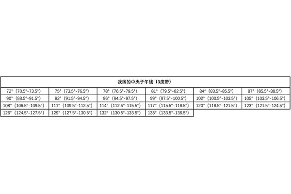 如何獲取當?shù)刂醒胱游缇€？看完一步搞定！