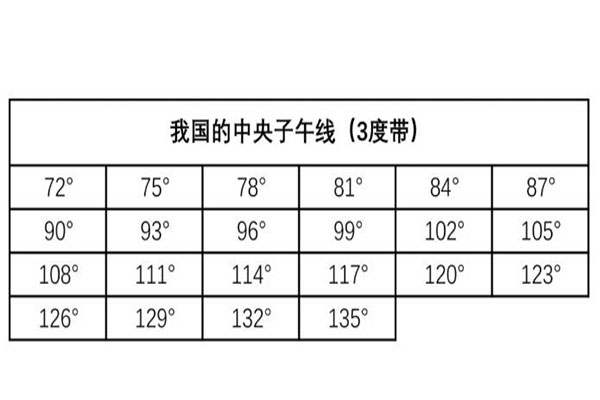 如何獲取當?shù)刂醒胱游缇€？看完一步搞定！