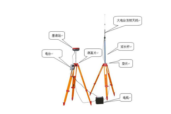 RTK單點(diǎn)解或長期浮點(diǎn)解怎么辦？解決辦法來啦