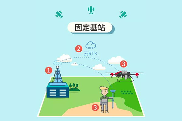 RTK 是什么？云RTK又是什么？兩者有什么區(qū)別？一篇文詳解
