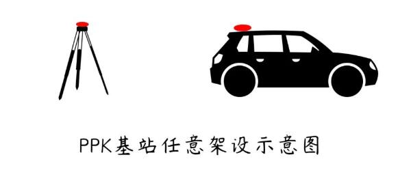 航測(cè)架基站解算PPK時(shí)如何得到2000坐標(biāo)?答案來(lái)啦