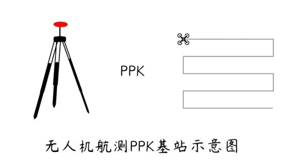 航測(cè)架基站解算PPK時(shí)如何得到2000坐標(biāo)?答案來(lái)啦