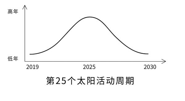 司南K8系列高精度定位模塊再創(chuàng)新技，對(duì)抗電離層不成難題