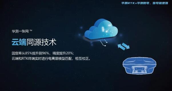 華測導(dǎo)航自建“一張網(wǎng)”：云、網(wǎng)、端同源革新RTK測量CORS模式體驗
