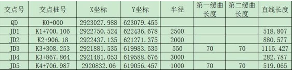 UFO RTK直曲表（交點法）導(dǎo)入方法，圖文教程看完就會