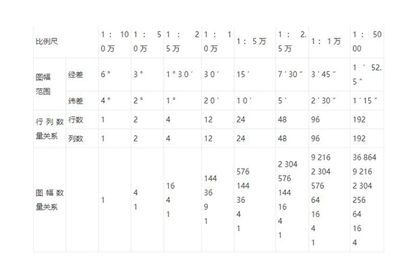 測繪地形圖符號、分幅與編號相關(guān)知識詳解，需要的入