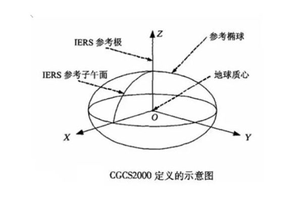 一篇文看懂CGCS2000與WGS84、北斗坐標(biāo)系的區(qū)別，值得收藏