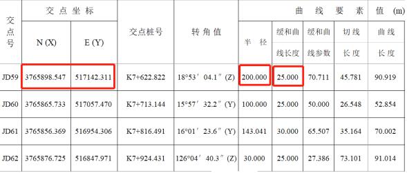 RTK道路設(shè)計(jì)的3種方法，交點(diǎn)法、元素法、坐標(biāo)法詳解
