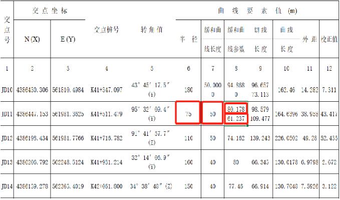 RTK道路設(shè)計(jì)的3種方法，交點(diǎn)法、元素法、坐標(biāo)法詳解