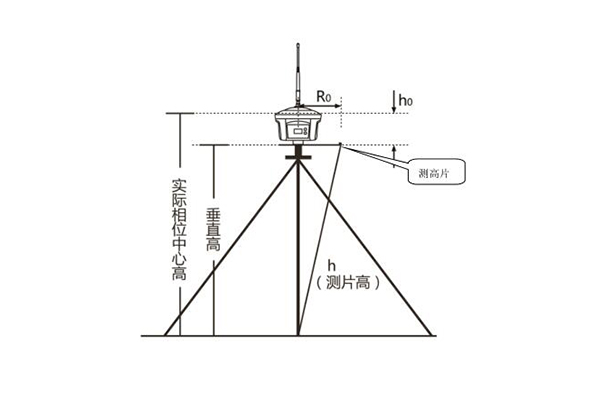 3種天線高量取方式詳解，靜態(tài)作業(yè)、RTK 作業(yè)都需要