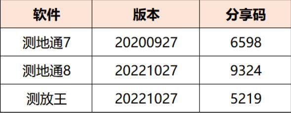 華測(cè)云端同源2.0常見問題解答，看完你就知道了