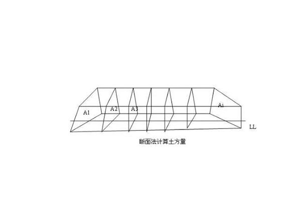 三角網(wǎng)法、方格網(wǎng)法、斷面法3種計算土石方量的方法，選哪一種?看完就知道