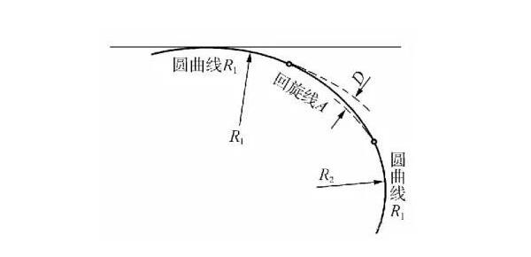 什么是道路平曲線?關(guān)于直線、圓曲線和緩和曲線三種組合線型詳解